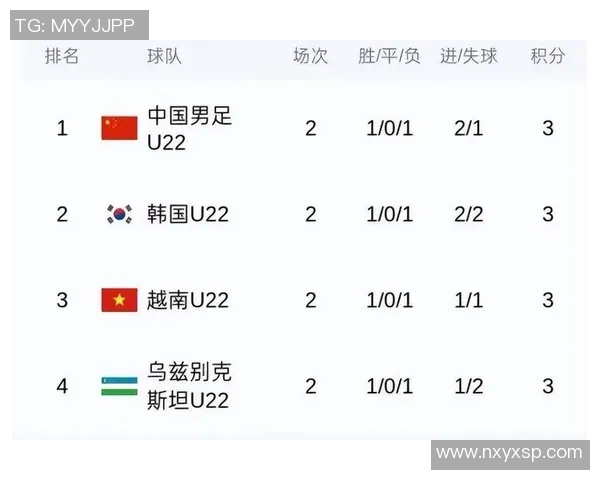 乌兹别克斯坦与朝鲜足球对决分析及比赛展望